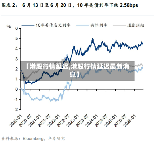 【港股行情延迟,港股行情延迟最新消息】-第2张图片