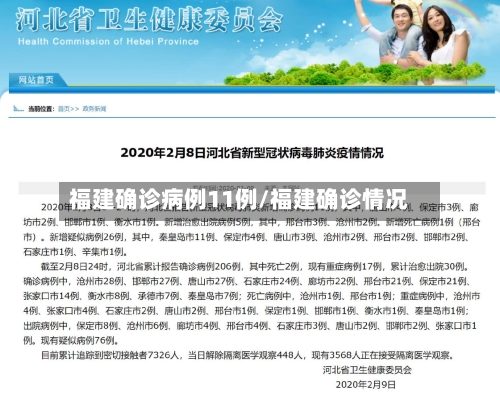 福建确诊病例11例/福建确诊情况