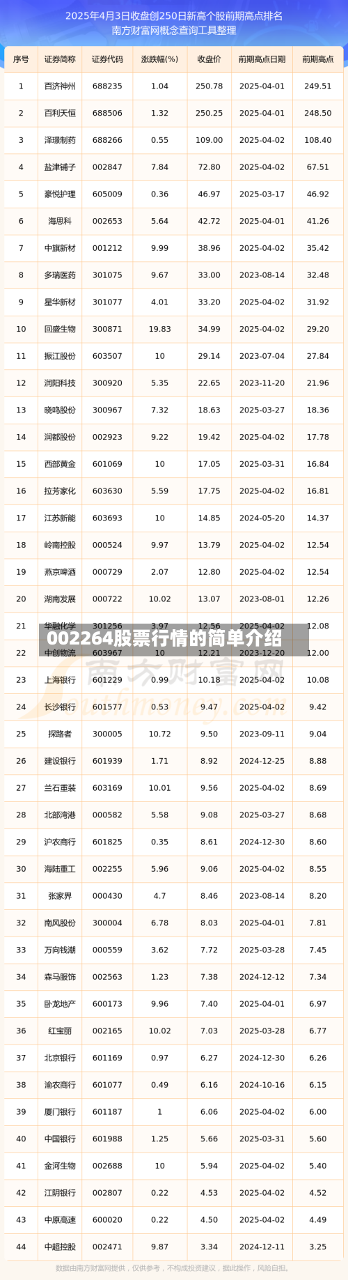 002264股票行情的简单介绍