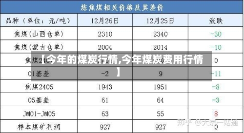 【今年的煤炭行情,今年煤炭费用行情】-第2张图片
