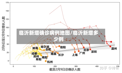 临沂新增确诊病例地图/临沂新增多少例-第3张图片