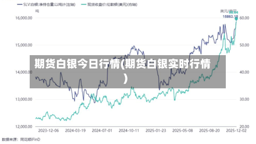 期货白银今日行情(期货白银实时行情)-第3张图片