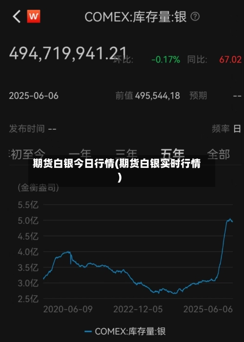期货白银今日行情(期货白银实时行情)-第2张图片