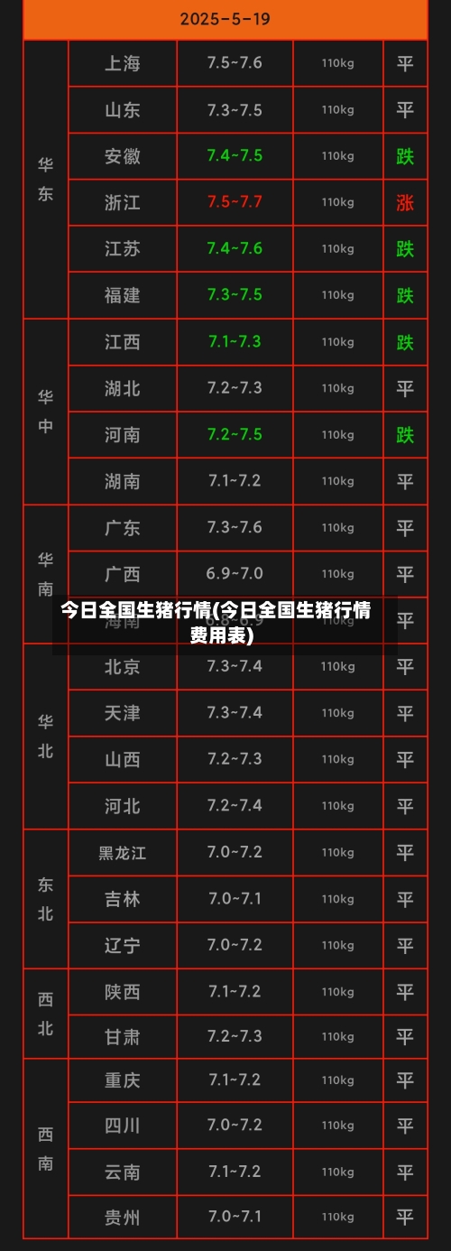 今日全国生猪行情(今日全国生猪行情费用表)-第2张图片