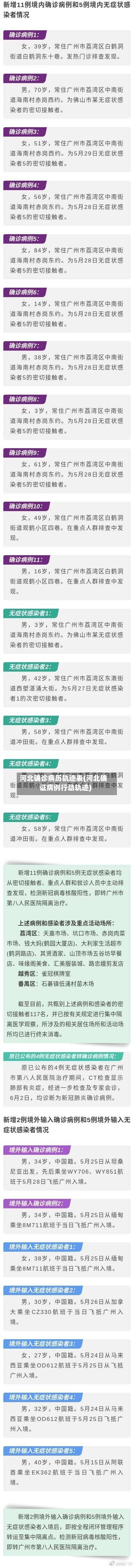 河北确诊病历轨迹表(河北确证病例行动轨迹)