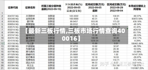 【最新三板行情,三板市场行情查询400016】-第3张图片
