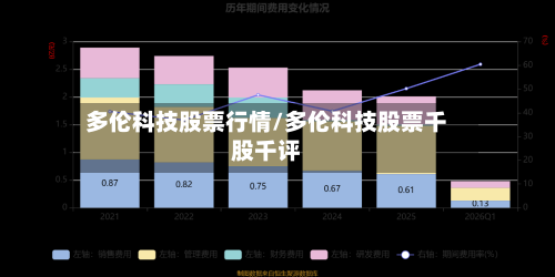 多伦科技股票行情/多伦科技股票千股千评-第3张图片