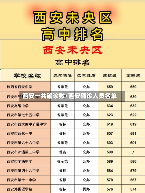 西安一共确诊数/西安确诊人员名单