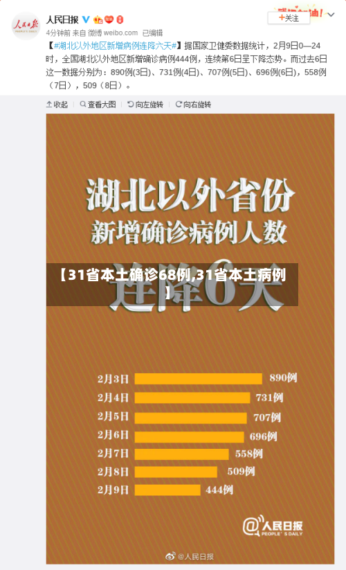 【31省本土确诊68例,31省本土病例】-第2张图片
