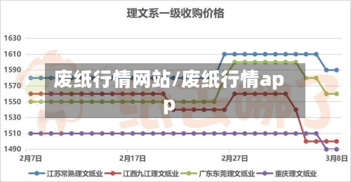 废纸行情网站/废纸行情app