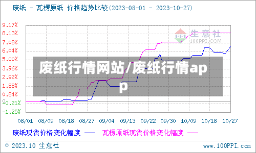 废纸行情网站/废纸行情app-第2张图片