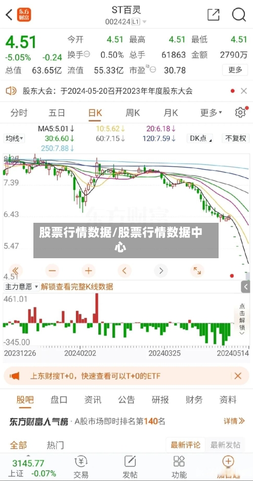 股票行情数据/股票行情数据中心-第2张图片