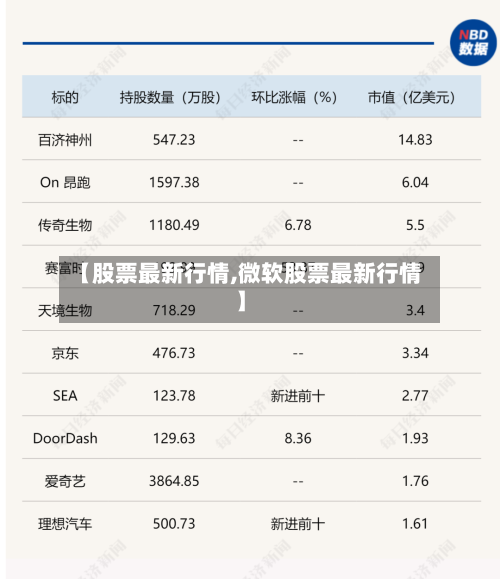 【股票最新行情,微软股票最新行情】-第2张图片