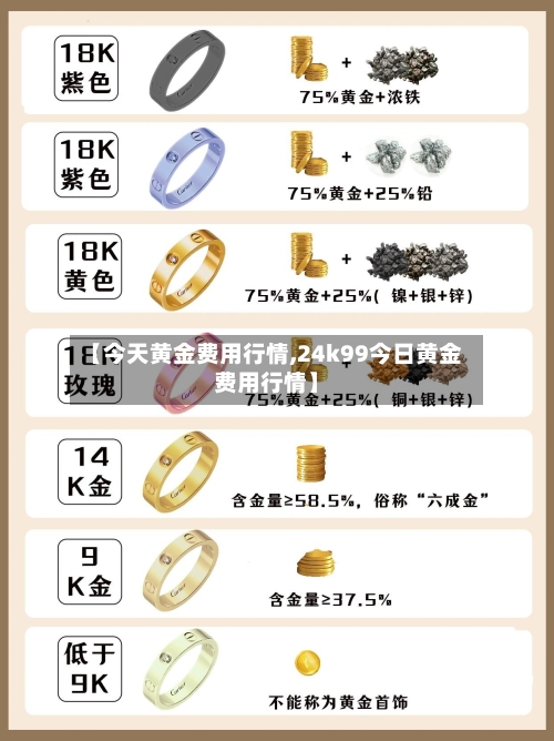 【今天黄金费用行情,24k99今日黄金费用行情】