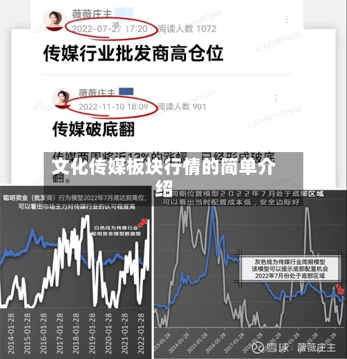 文化传媒板块行情的简单介绍