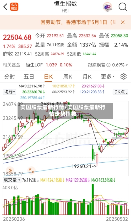 美国股票最新行情/美国股票最新行情走势指数