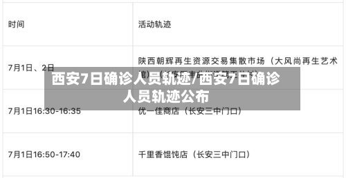 西安7日确诊人员轨迹/西安7日确诊人员轨迹公布
