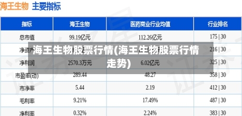 海王生物股票行情(海王生物股票行情走势)