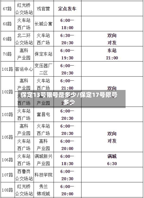 保定13号限号是多少/保定17号限号多少-第2张图片