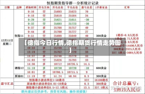 【德指今日行情,德指期货行情走势图】