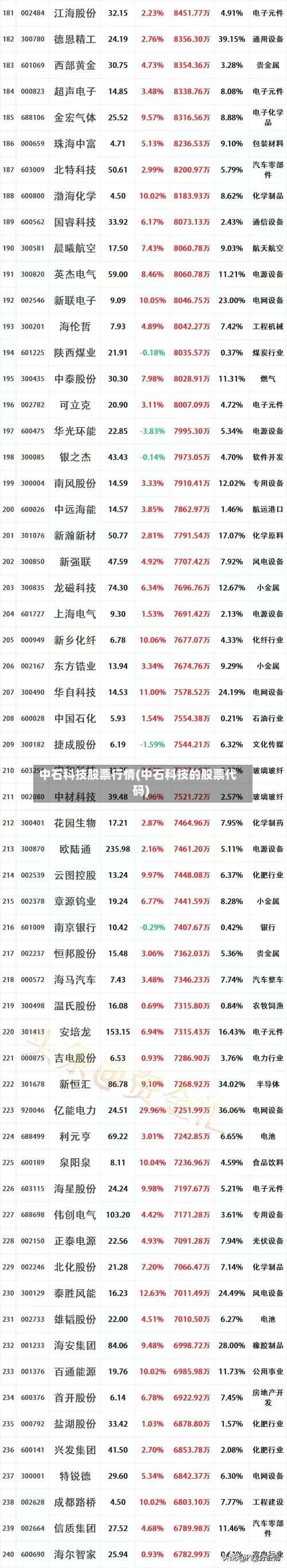中石科技股票行情(中石科技的股票代码)-第3张图片