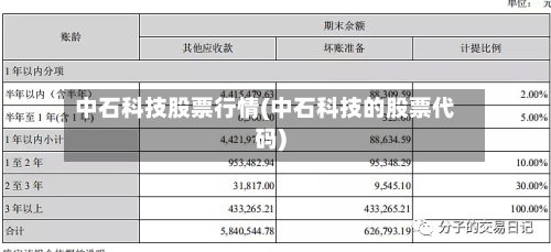 中石科技股票行情(中石科技的股票代码)-第2张图片