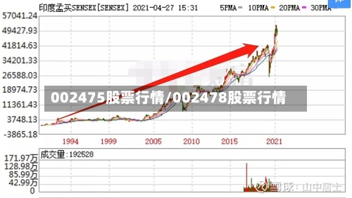 002475股票行情/002478股票行情