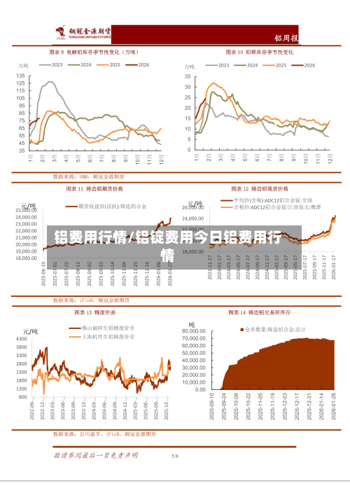 铝费用行情/铝锭费用今日铝费用行情