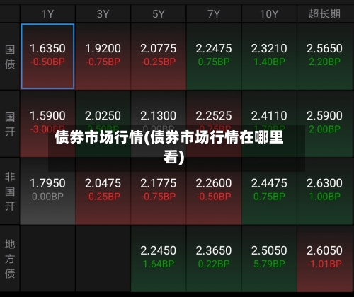 债券市场行情(债券市场行情在哪里看)-第2张图片