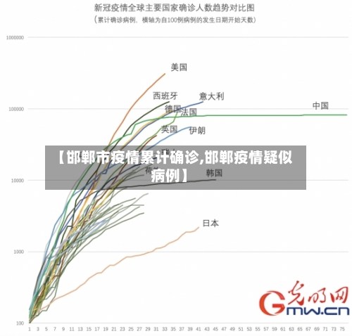 【邯郸市疫情累计确诊,邯郸疫情疑似病例】