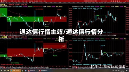 通达信行情主站/通达信行情分析