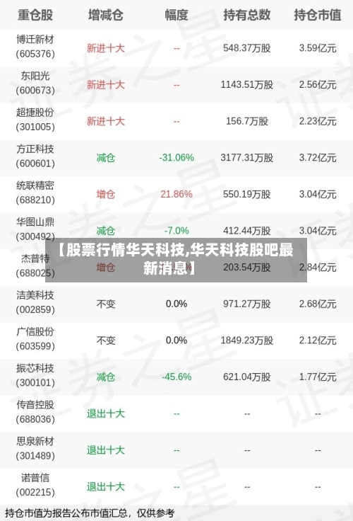 【股票行情华天科技,华天科技股吧最新消息】-第2张图片