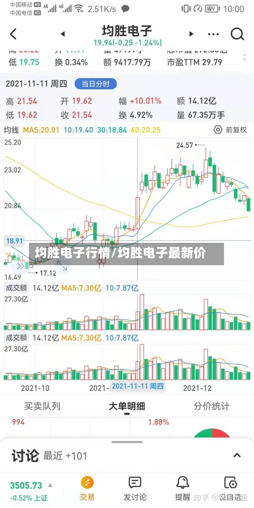 均胜电子行情/均胜电子最新价-第2张图片