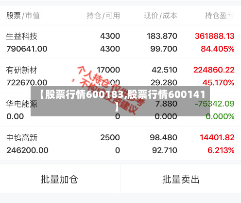 【股票行情600183,股票行情600141】