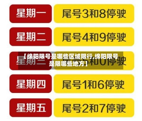 【绵阳限号是哪些区域限行,绵阳限号是限哪些地方】
