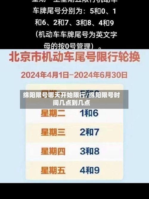 绵阳限号哪天开始限行/绵阳限号时间几点到几点-第3张图片