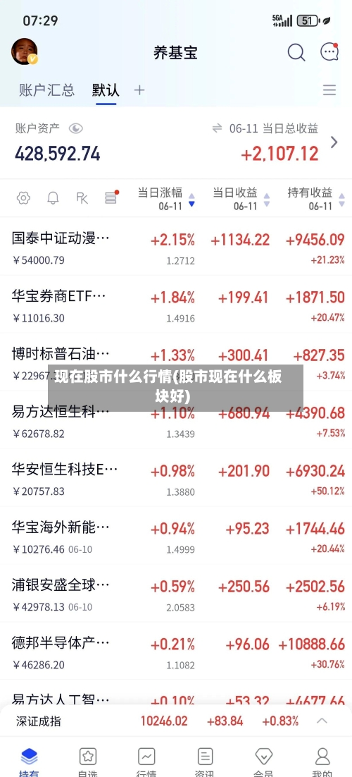 现在股市什么行情(股市现在什么板块好)-第3张图片