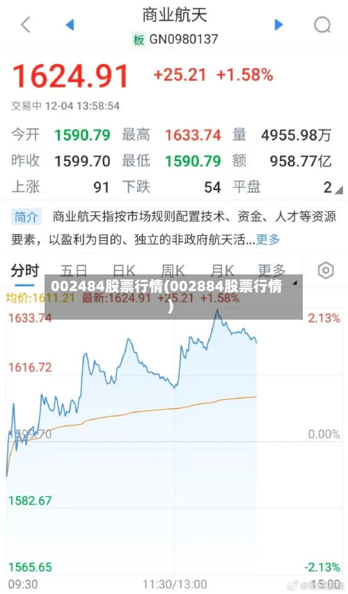 002484股票行情(002884股票行情)