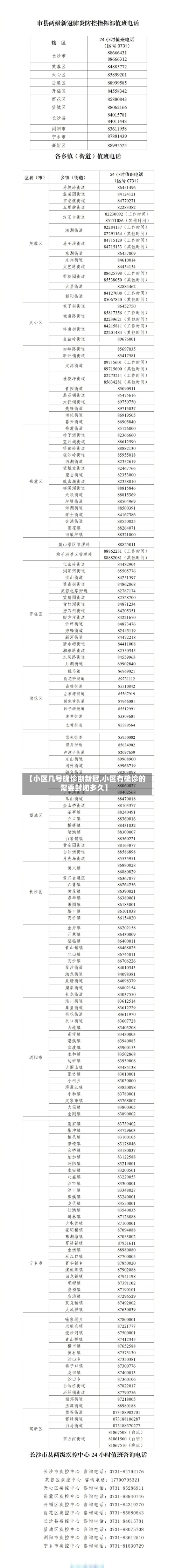 【小区几号确诊断新冠,小区有确诊的需要封闭多久】-第3张图片