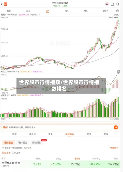 世界股市行情指数/世界股市行情指数排名