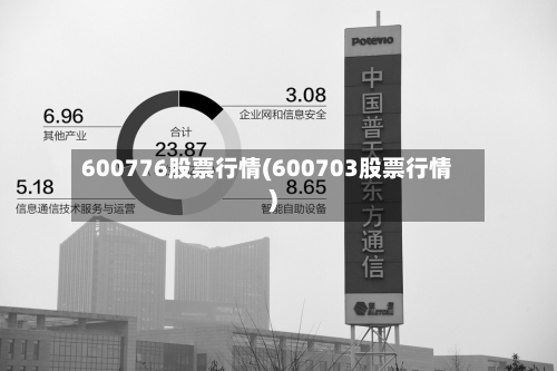 600776股票行情(600703股票行情)