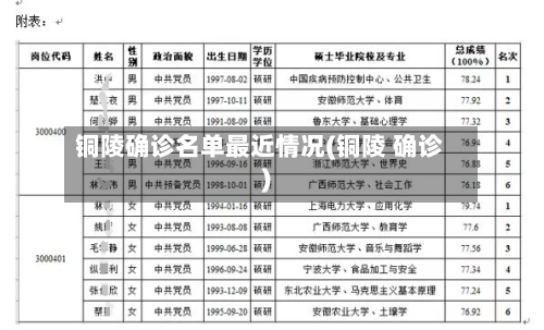 铜陵确诊名单最近情况(铜陵 确诊)-第2张图片