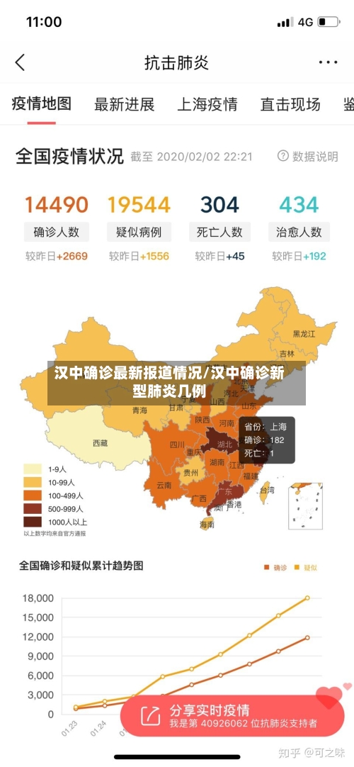 汉中确诊最新报道情况/汉中确诊新型肺炎几例-第3张图片