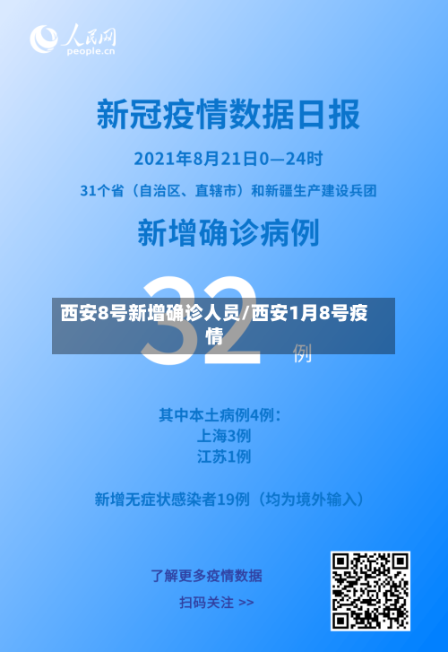 西安8号新增确诊人员/西安1月8号疫情