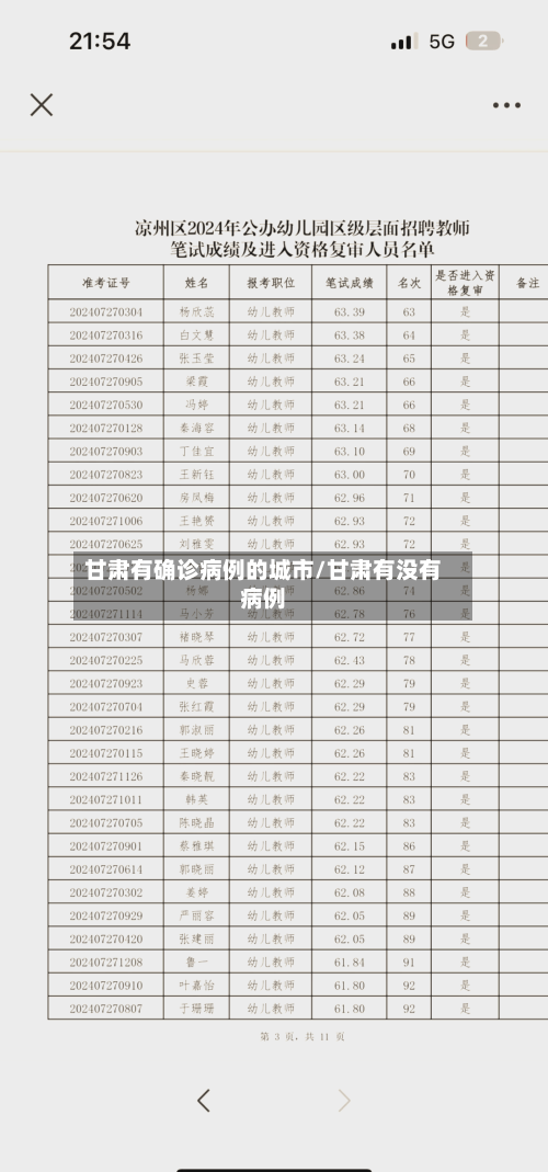 甘肃有确诊病例的城市/甘肃有没有病例-第3张图片
