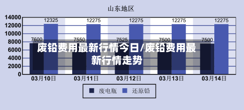 废铅费用最新行情今日/废铅费用最新行情走势
