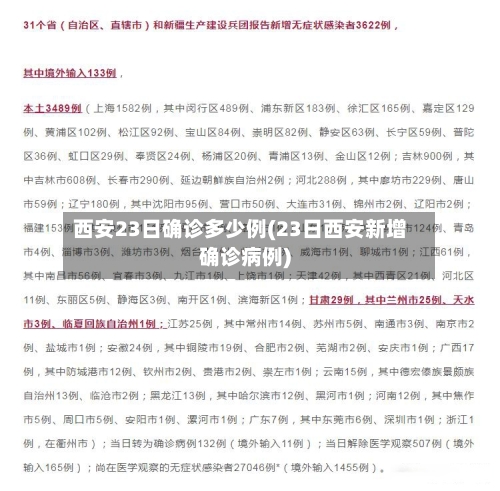 西安23日确诊多少例(23日西安新增确诊病例)-第3张图片