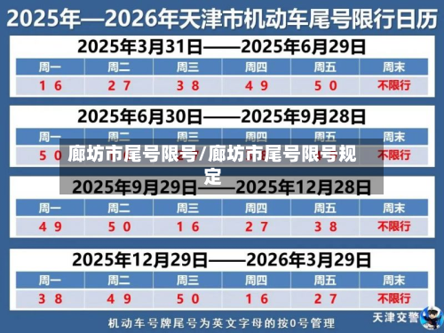 廊坊市尾号限号/廊坊市尾号限号规定-第2张图片