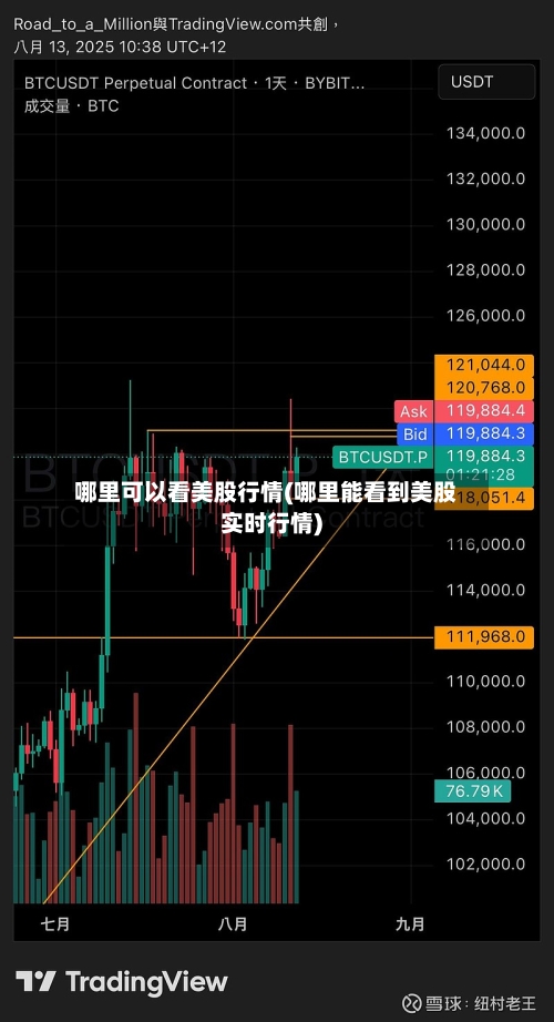 哪里可以看美股行情(哪里能看到美股实时行情)