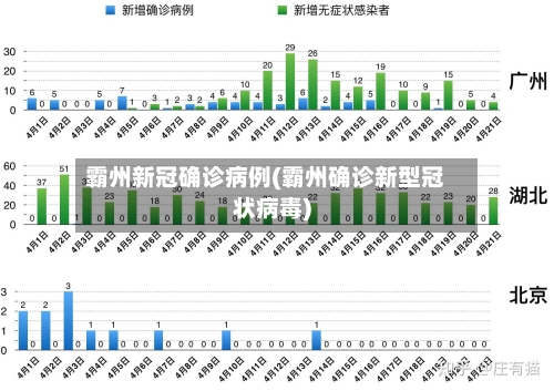 霸州新冠确诊病例(霸州确诊新型冠状病毒)